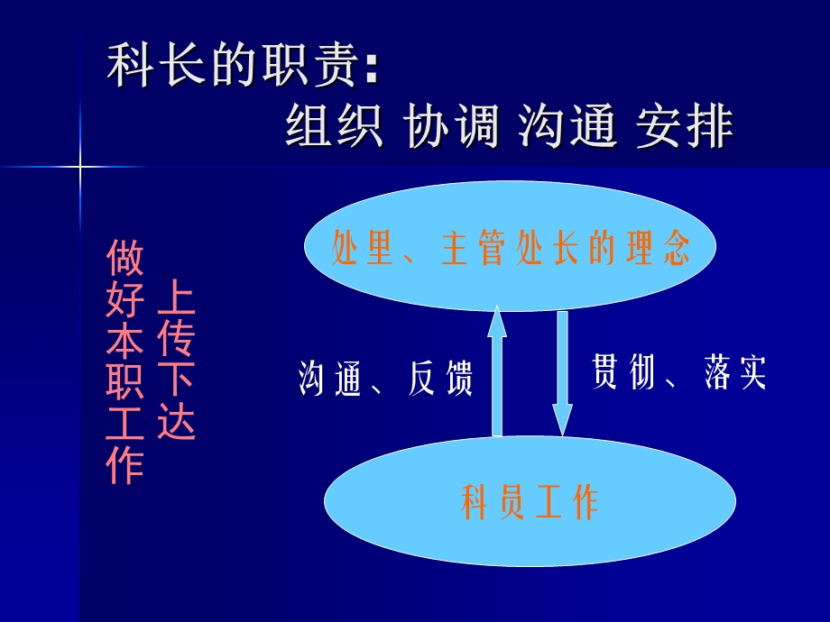 《于迎昕述职报告》PPT课件.ppt_第2页