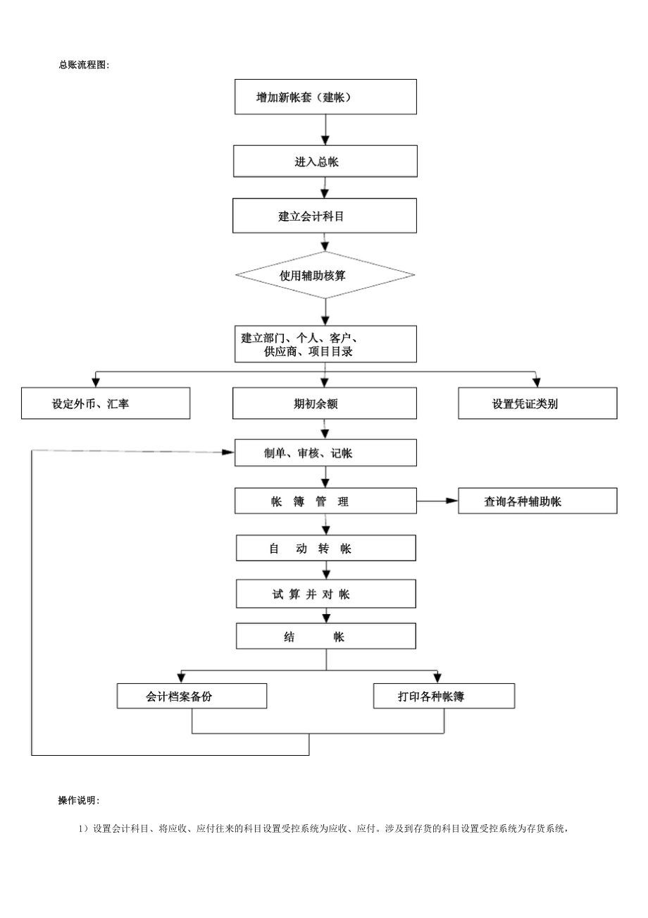 ERP财务操作手册.docx_第2页