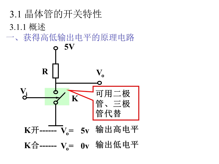 【教学课件】第3章逻辑门电路.ppt_第2页