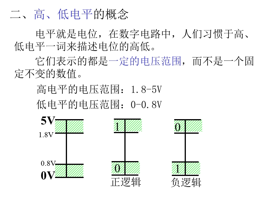 【教学课件】第3章逻辑门电路.ppt_第3页