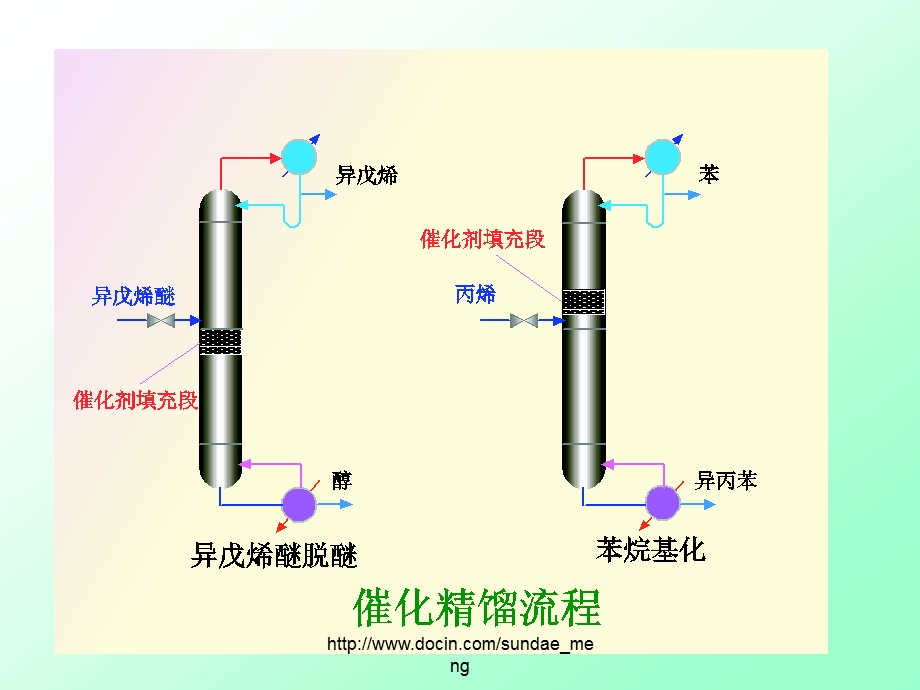 【大学课件】特殊精馏.ppt_第3页