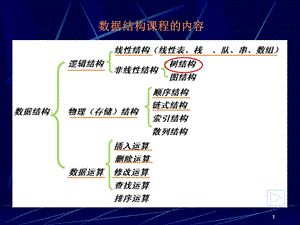 第6章树和二叉树(09).ppt