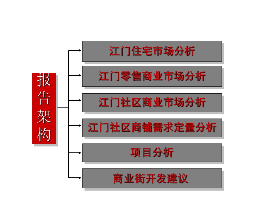 房地产策划中原江门骏凯豪庭商业街项目策划建议书19124打包PPT.ppt_第2页