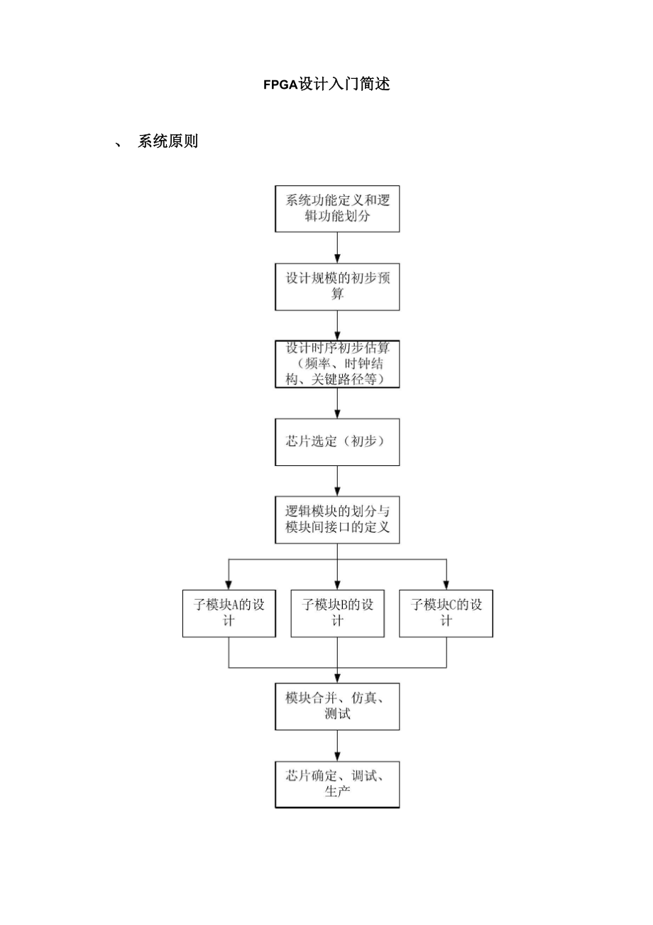 FPGA设计入门简述.docx_第1页