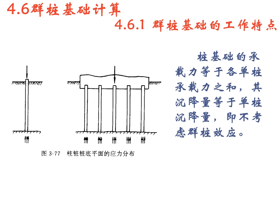 《群桩基础计算》PPT课件.ppt_第3页