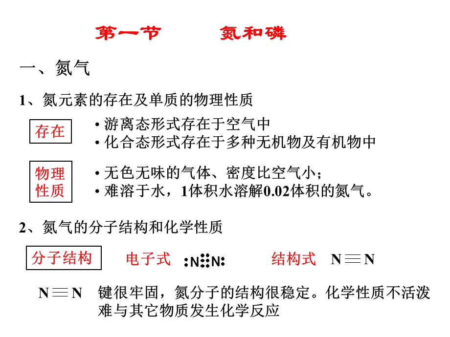 【教学课件】第一章氮族元素.ppt_第3页