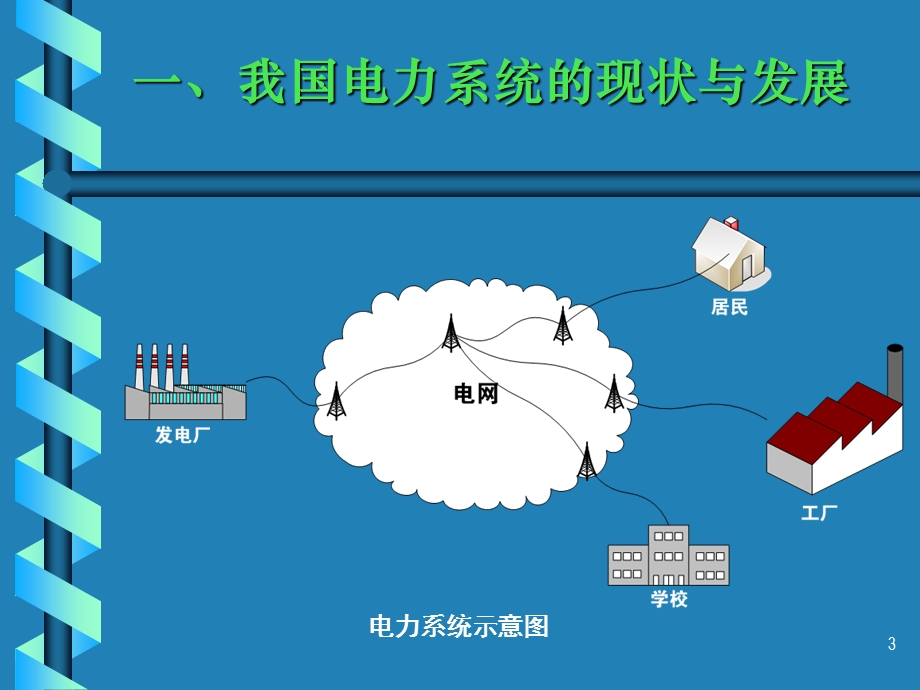 《输变电新技术》PPT课件.ppt_第3页