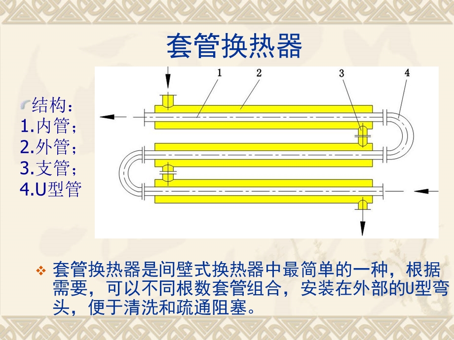 【教学课件】第12章葡萄酒的冷热处理设备.ppt_第3页