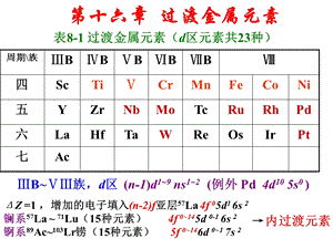 【教学课件】第十六章过渡金属元素.ppt