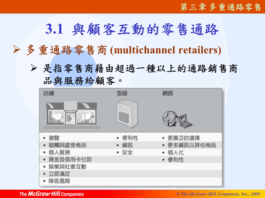 【教学课件】第三章多重通路零售.ppt_第3页