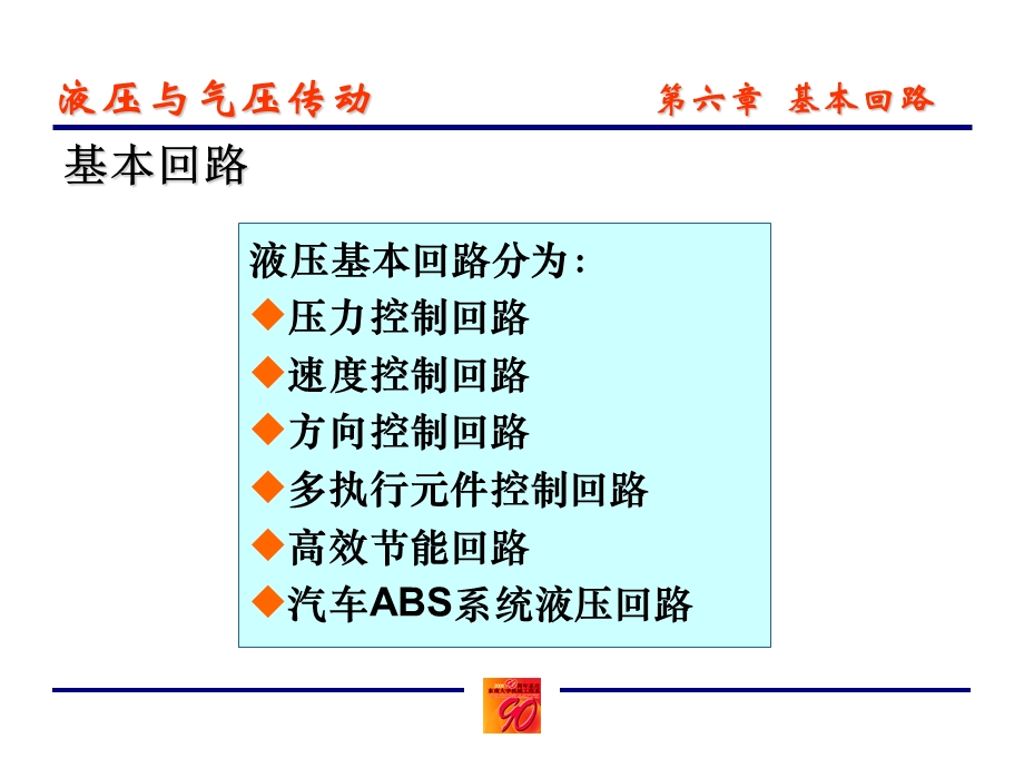 液压与气压传动6本.ppt_第3页