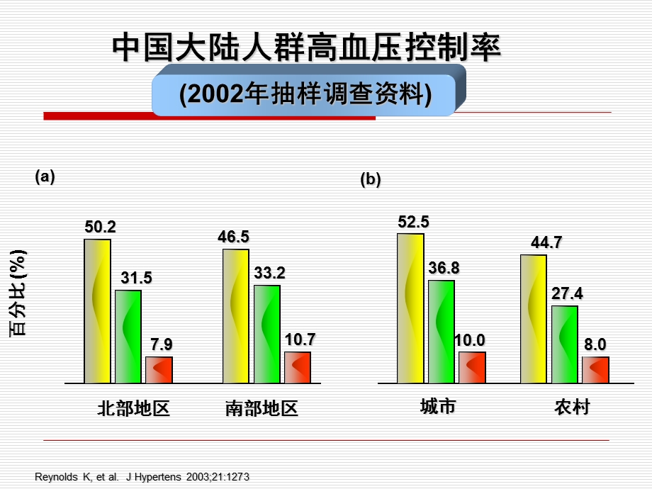 肥胖与儿童青少年高血压.ppt_第3页