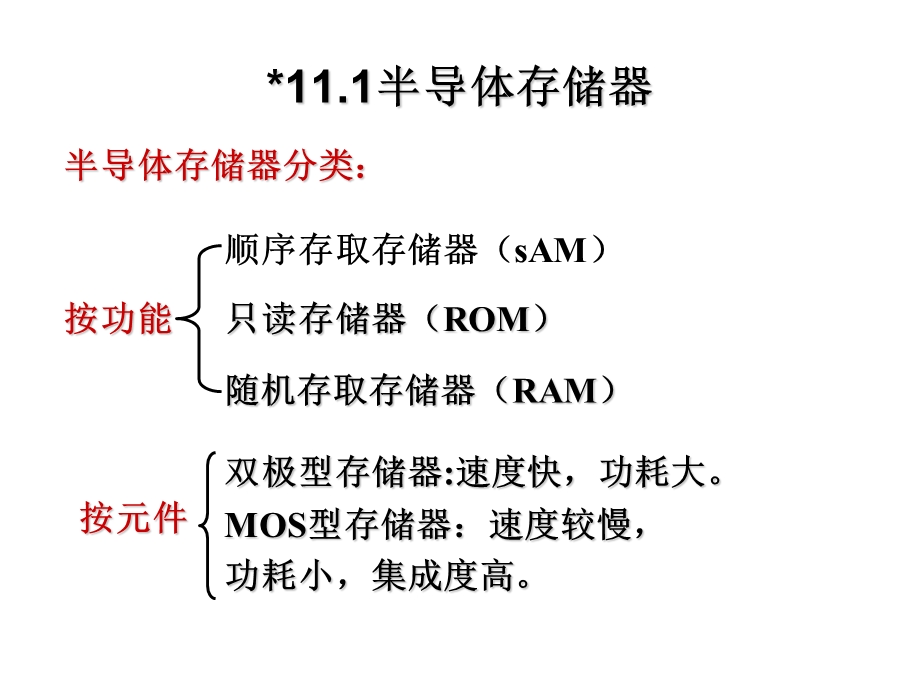 【教学课件】第11章数据的存储、采集与转换.ppt_第2页