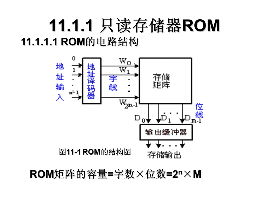 【教学课件】第11章数据的存储、采集与转换.ppt_第3页