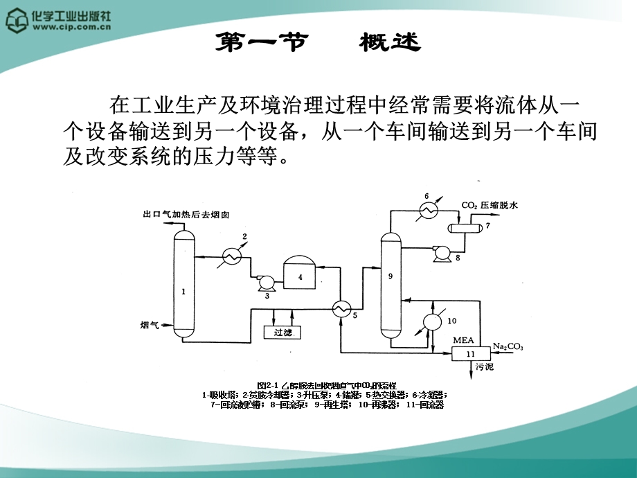 第二章流体输送机械.ppt_第2页