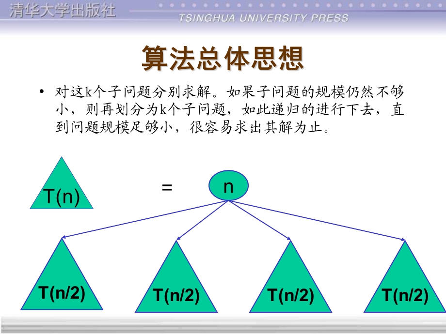 【教学课件】第2章递归与分治策略.ppt_第2页