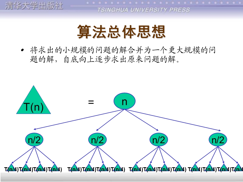 【教学课件】第2章递归与分治策略.ppt_第3页