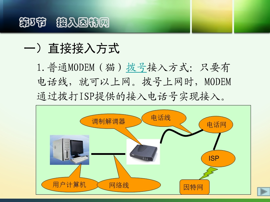 776如何将计算机接入因特网.ppt_第3页