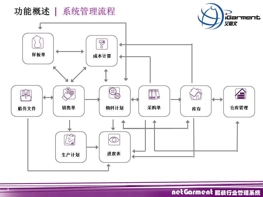 《艾格文软件介绍》PPT课件.ppt_第3页