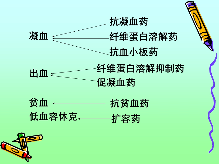 内脏系统药理学2.ppt_第3页