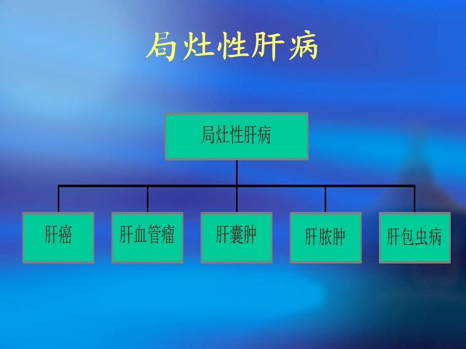 肝脏疾病超声诊断.PPT_第2页