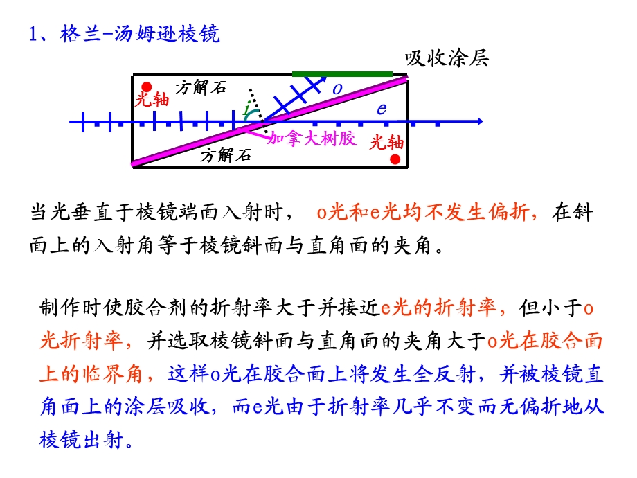 《晶体偏振器》PPT课件.ppt_第2页