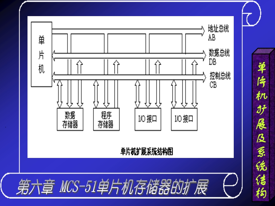 第六章MCS51单片机存储器的扩展.ppt_第3页