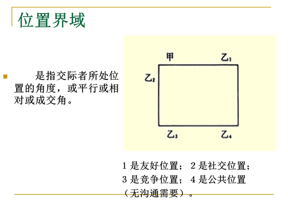 【教学课件】第五章国际商务谈判.ppt_第3页