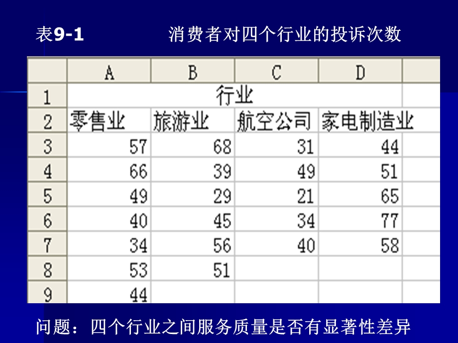 第九章方差分析与实验设计.ppt_第3页