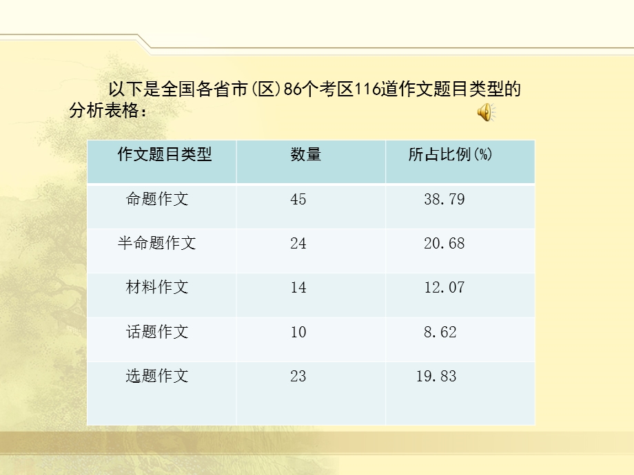 考题分析与佳作分类赏读.ppt_第2页