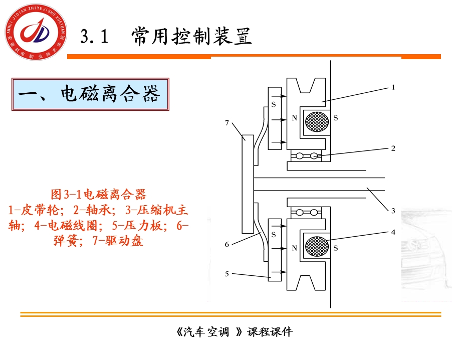 【教学课件】第3章汽车空调电气控制系统.ppt_第3页