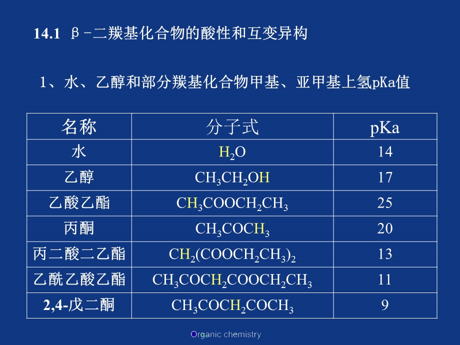 β二羰基化合物和有机合成.ppt_第3页