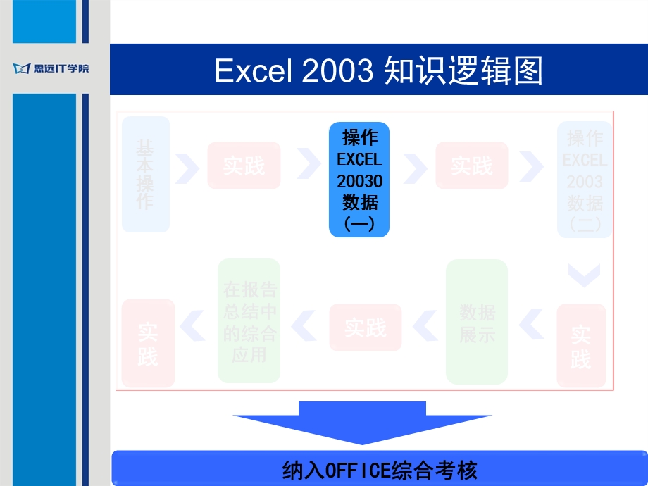 计算机基础EXCEL公式和函数.ppt_第2页