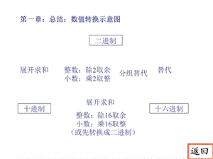 《数字电子技术基础》核心知识总结.ppt