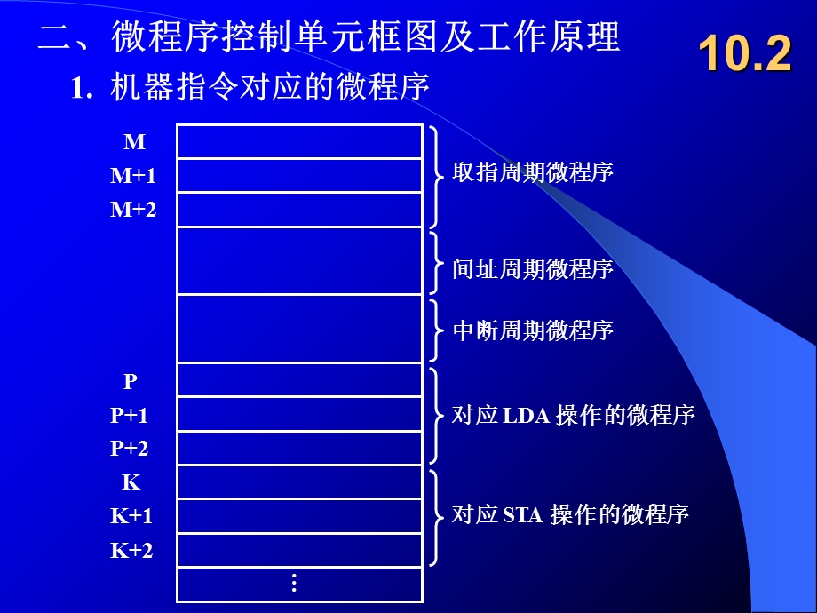 【教学课件】第十章控制单元的设计.ppt_第3页