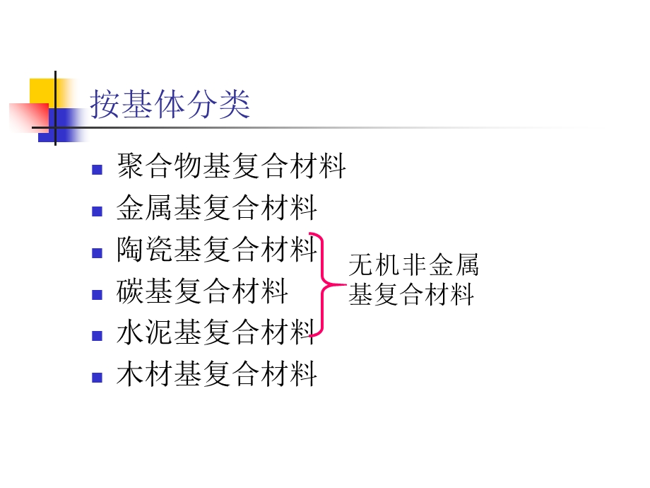 【教学课件】第11章复合材料.ppt_第3页