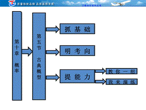 【教学课件】第五节古典概型.ppt