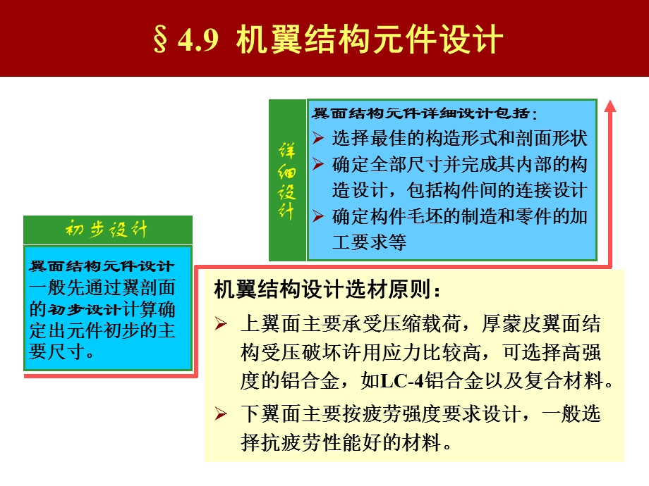 《翼面结构》PPT课件.ppt_第2页