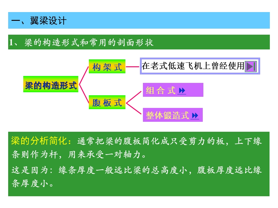 《翼面结构》PPT课件.ppt_第3页