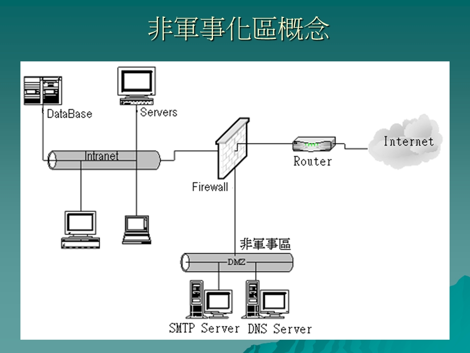 【教学课件】第九章防火墙的任务和类型.ppt_第3页