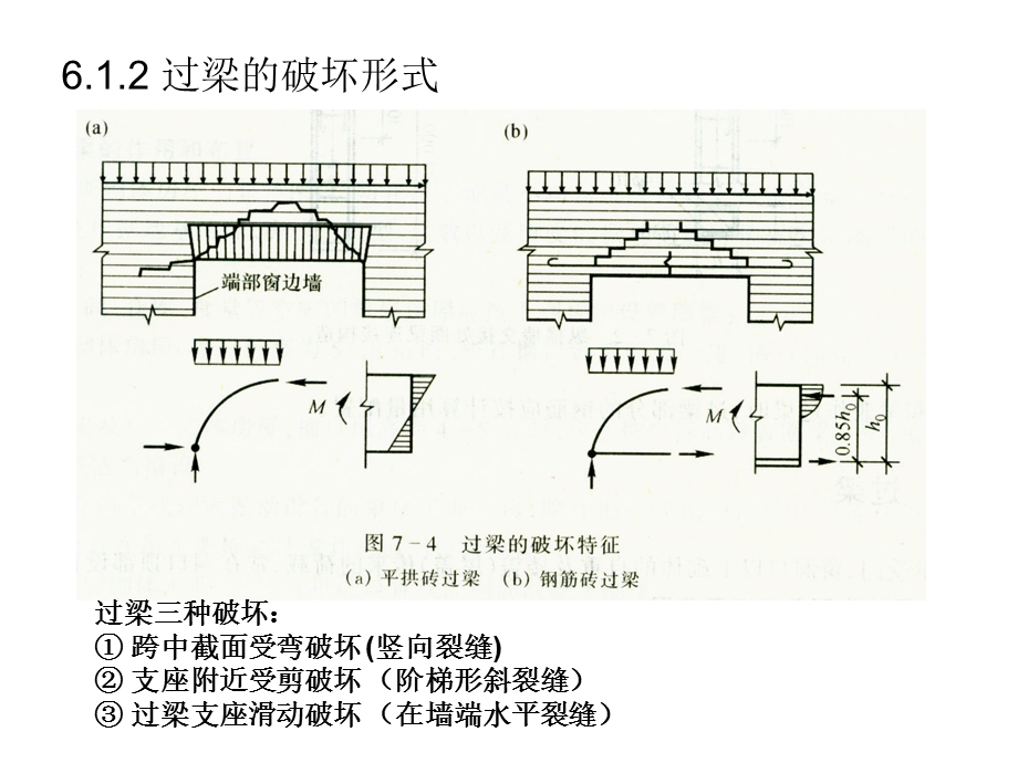 《过梁墙梁》PPT课件.ppt_第3页