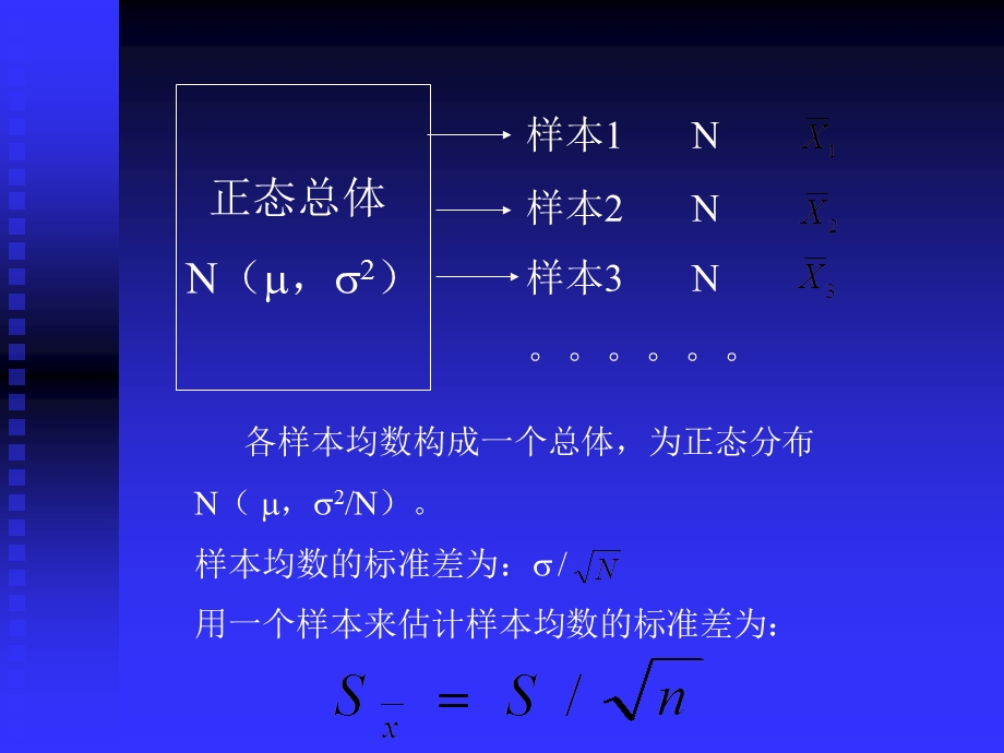 【教学课件】第四章总体均数的估计和t检验.ppt_第3页