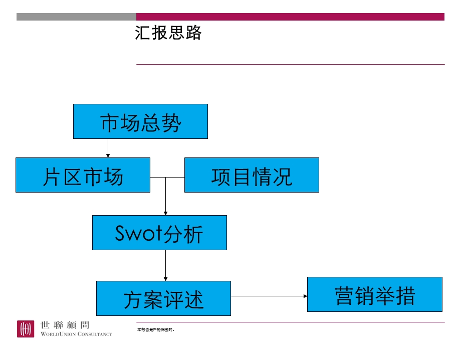 房地产策划深圳地产地产深圳新龙岗商业中心营销策划报告51页.ppt_第2页