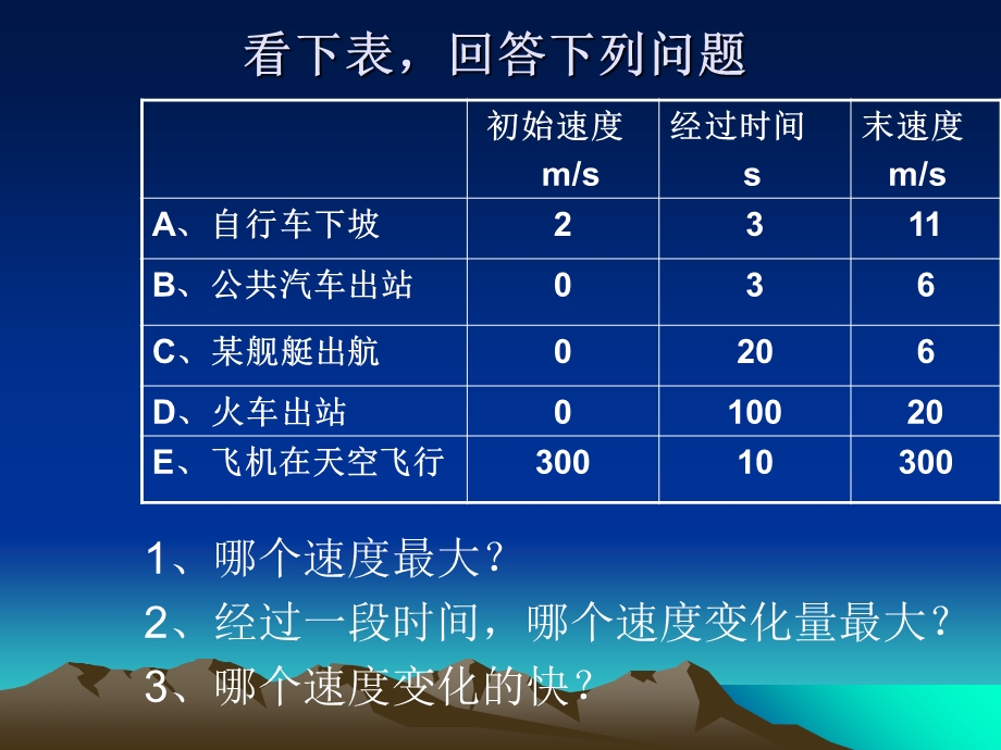 【教学课件】第四节速度变化快慢的描述加速度.ppt_第2页