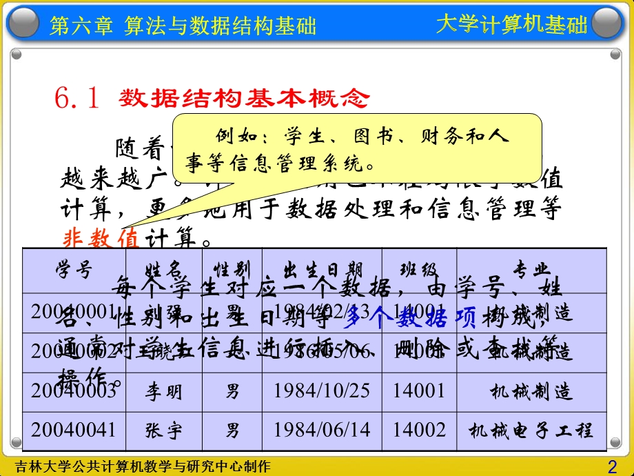 【教学课件】第6章算法与数据结构基础.ppt_第2页