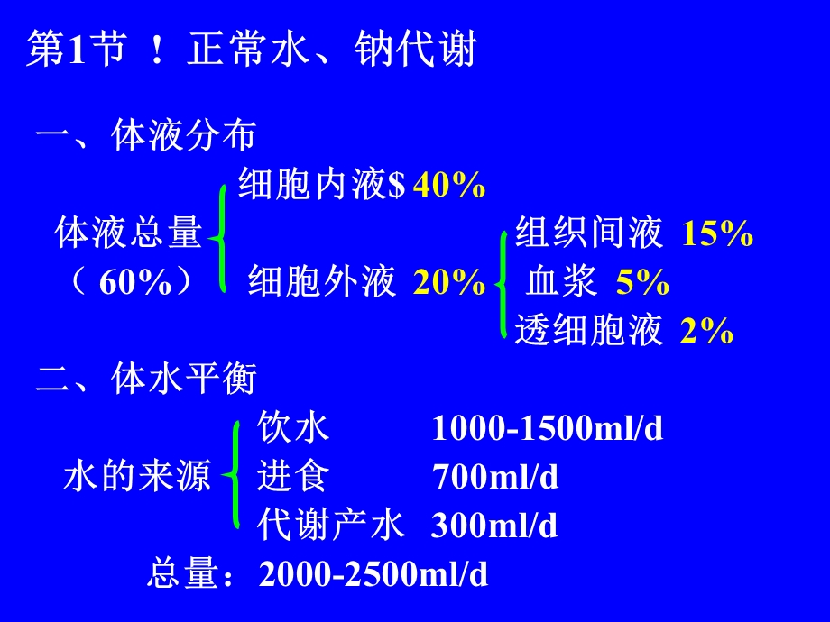 【教学课件】第三章水、电解质代谢紊乱水钠代谢紊乱.ppt_第2页