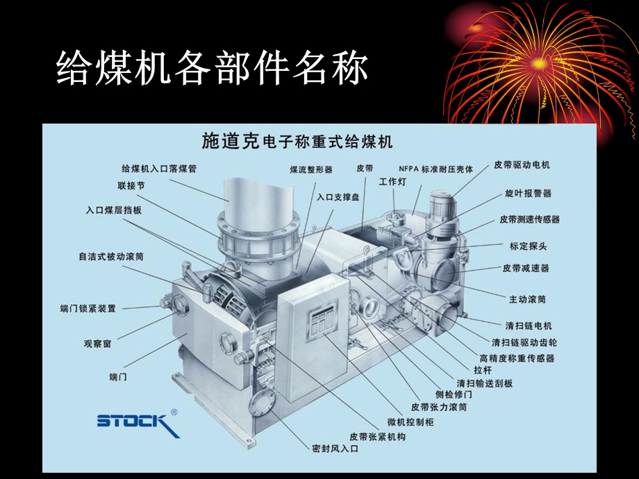 《给煤机皮带更换》PPT课件.ppt_第3页