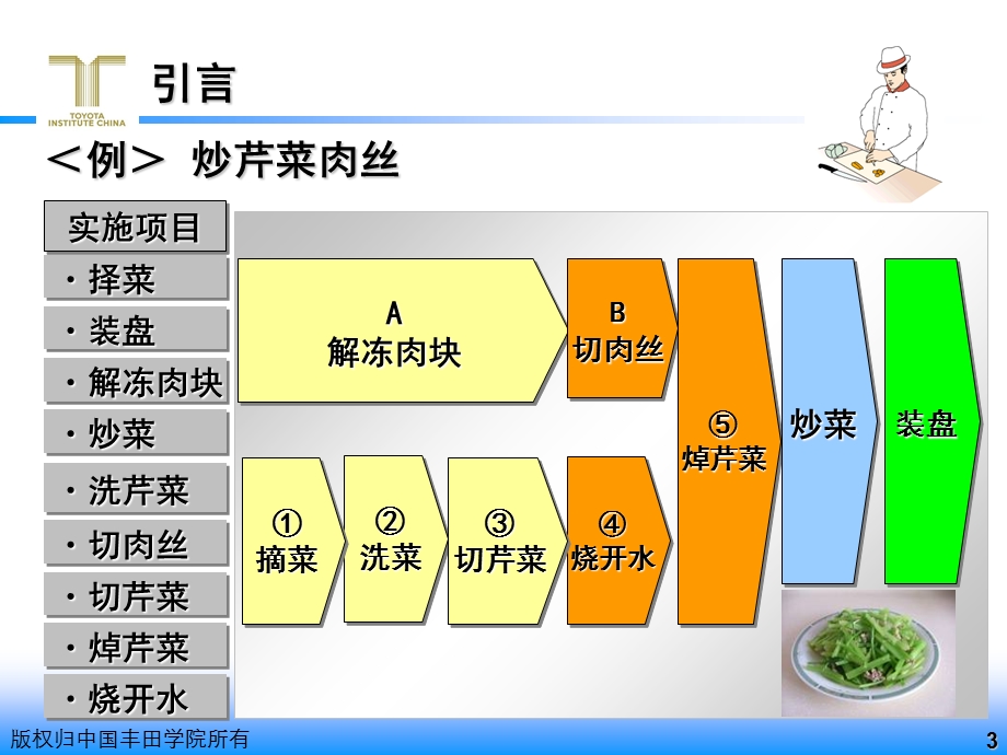 《终极业务执行力》PPT课件.ppt_第3页