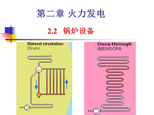 《锅炉受热面》PPT课件.ppt