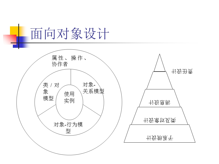 【教学课件】第六章面向对象的设计.ppt_第3页